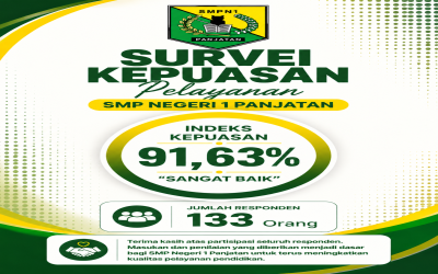 Survei Kepuasan Pelayanan (SKP) SMP Negeri 1 Panjatan